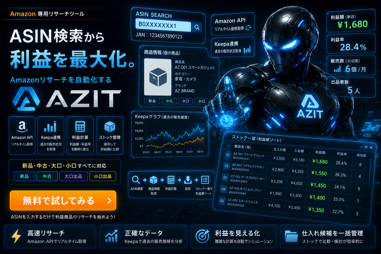 AZIT（アジット） | Amazonせどりリサーチ・利益計算ツール